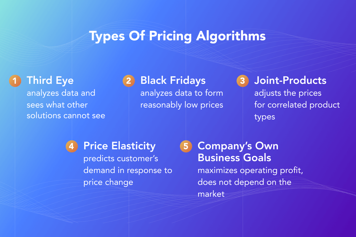 Types of pricing algorithms