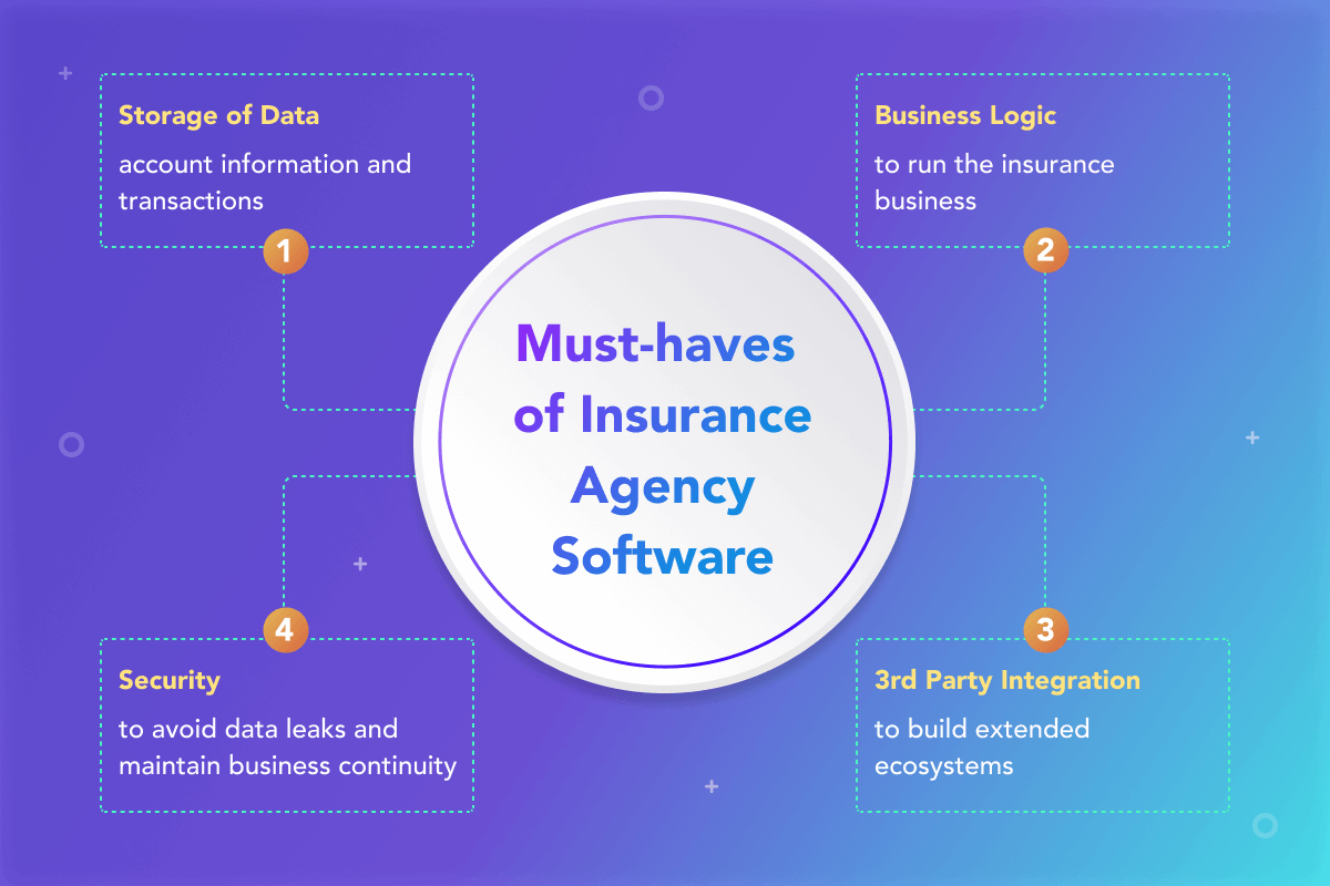 Insurance Management Systems Development