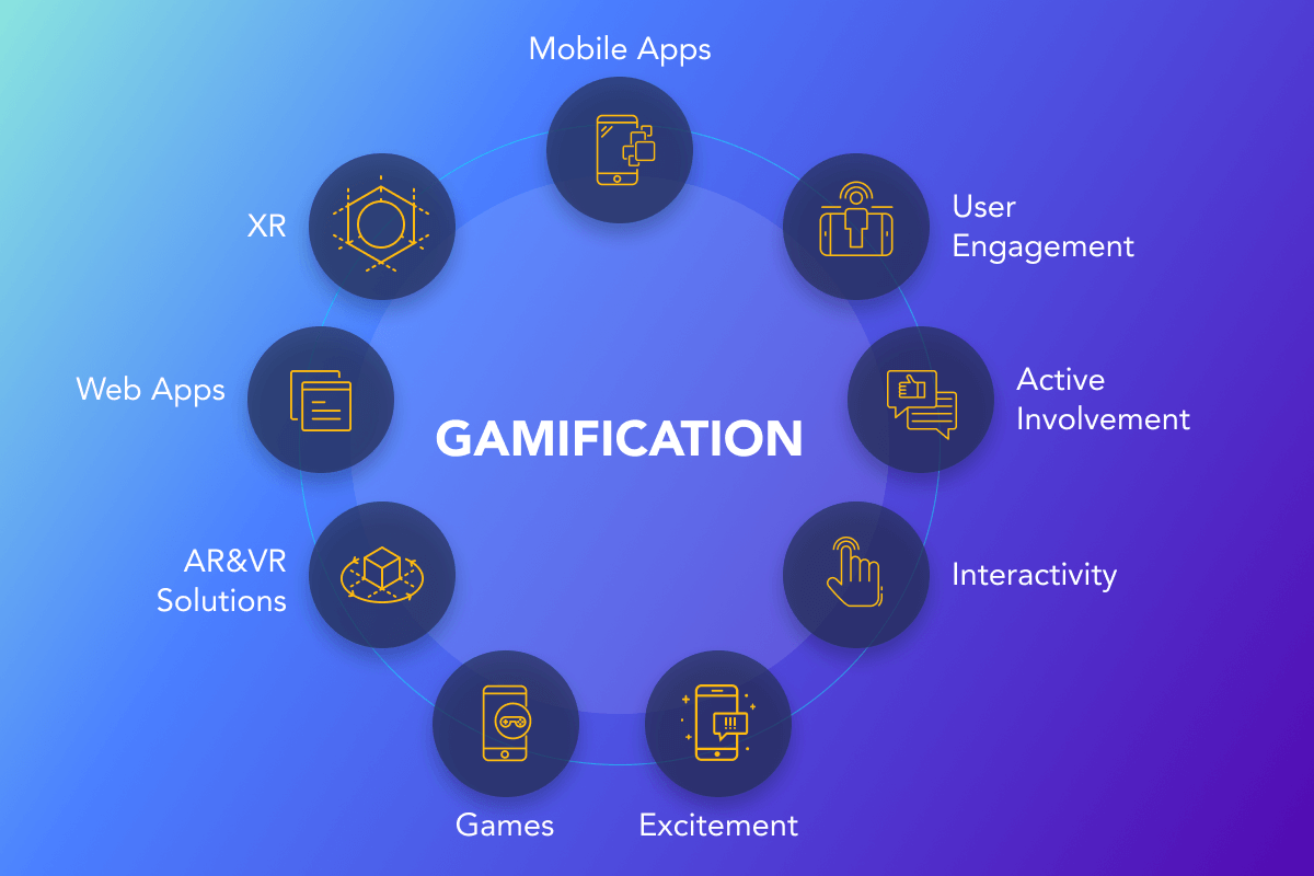 Gamification Apps Development services for business