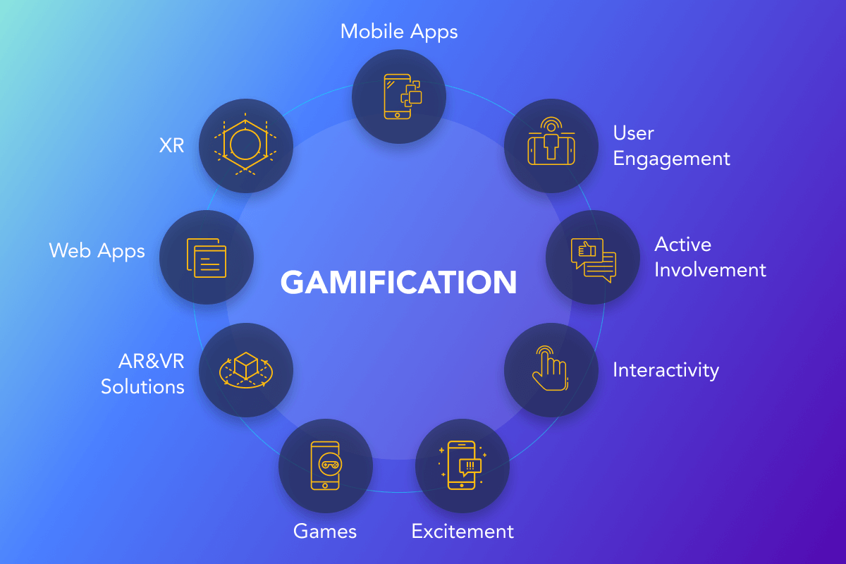 How to improve engagement with leaderboards in gamification