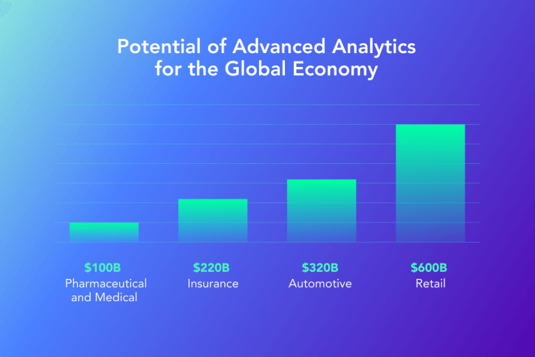 15 Most Common Deep Learning Use Cases Across Industries