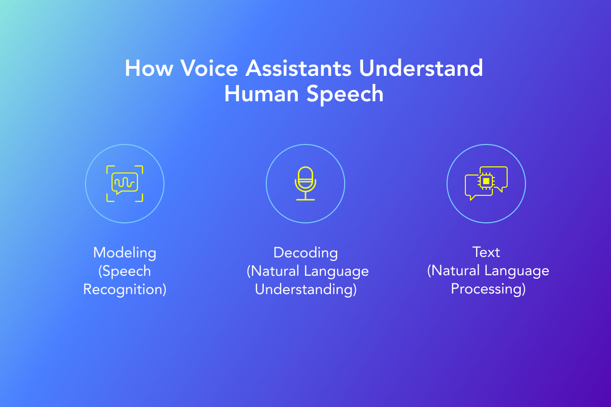 Deep Learning Use Cases 