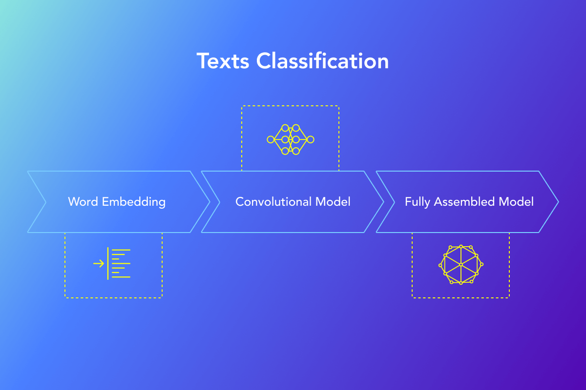 Use cases for deep clearance learning