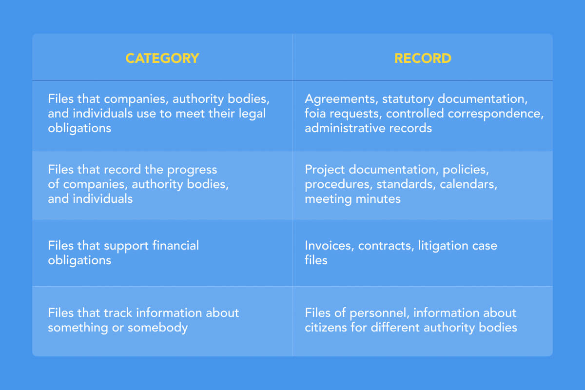 Records Management Systems