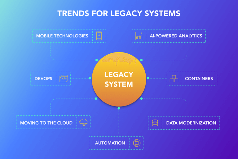 Modernization of Legacy Systems: Embracing the Future | softengi.com