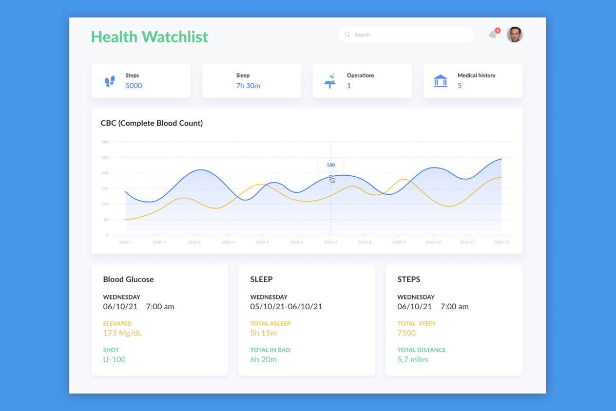 Modern EHR System