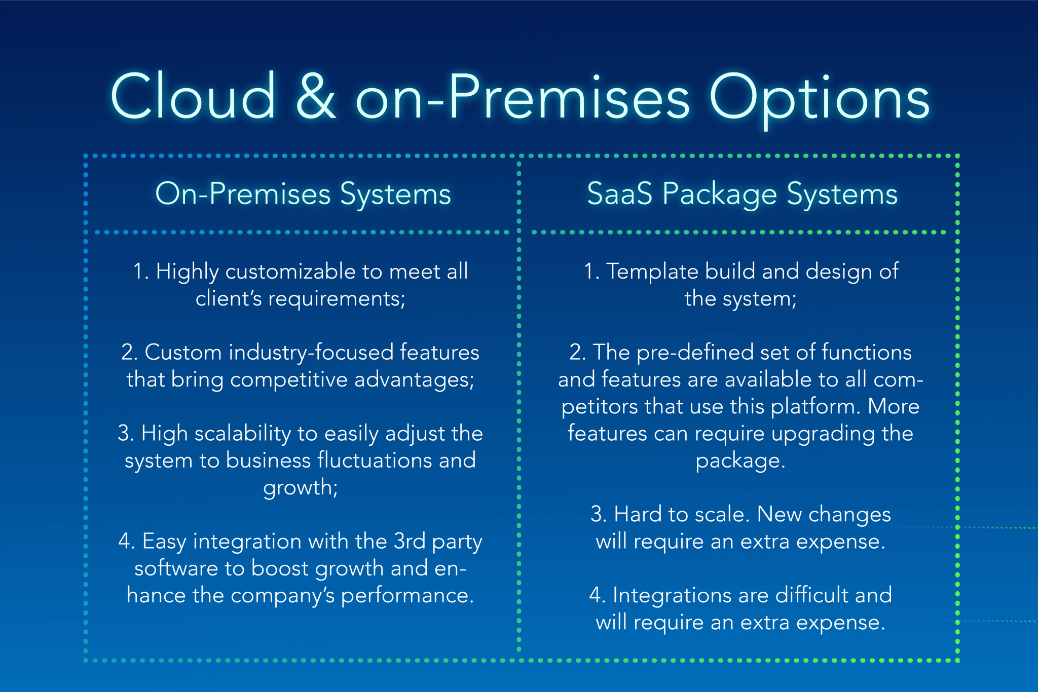 Comparing Custom Software vs SaaS 10 Reasons to Invest in the First