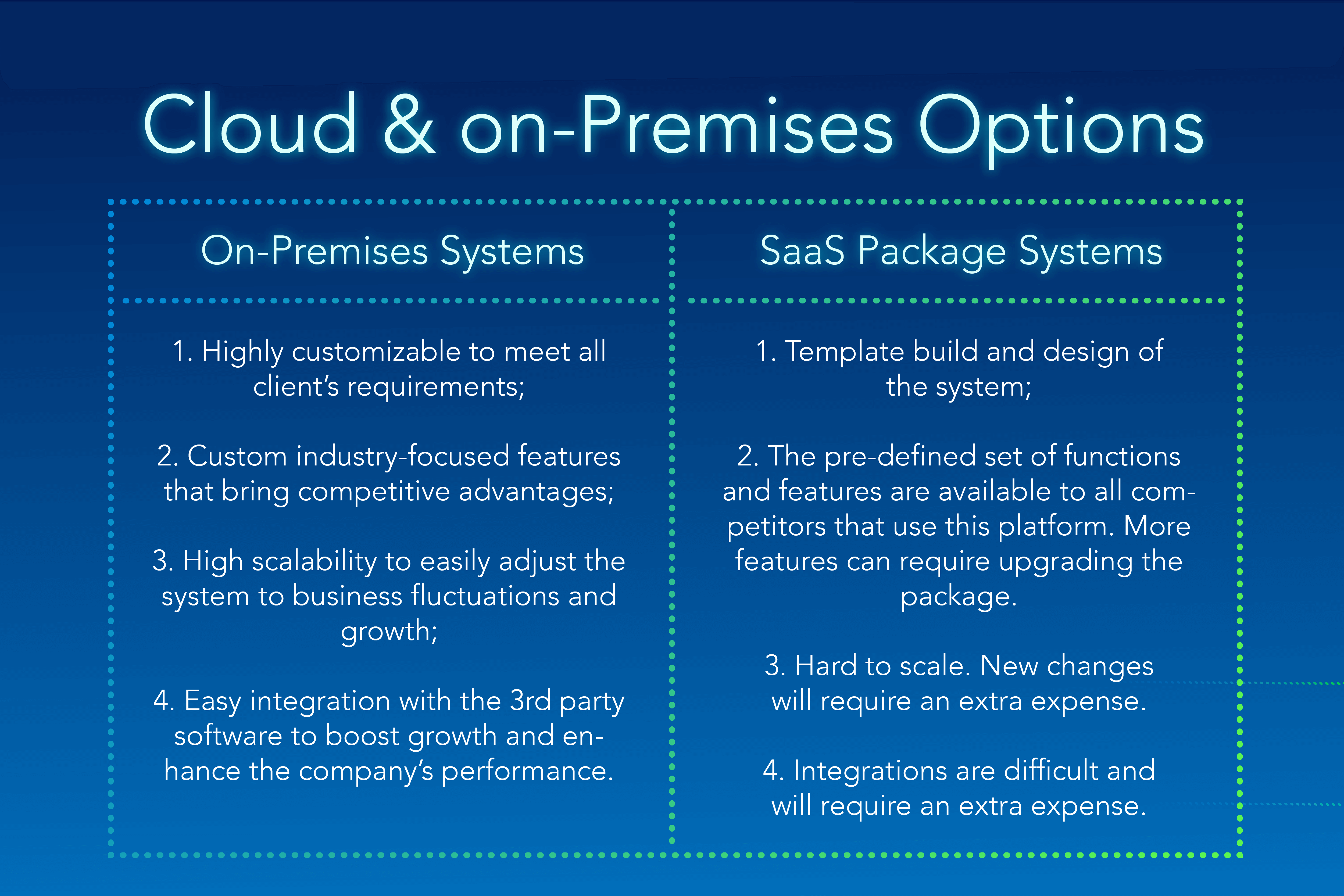 Custom Software vs SaaS