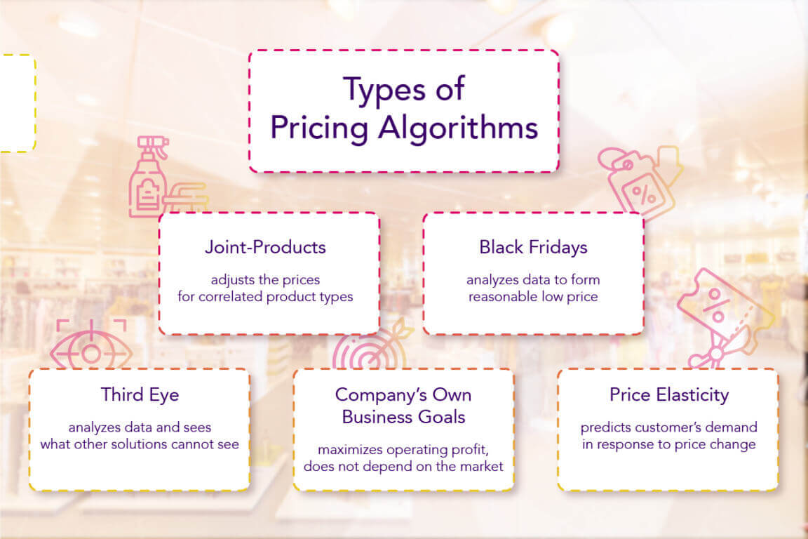 Types of pricing algorithms