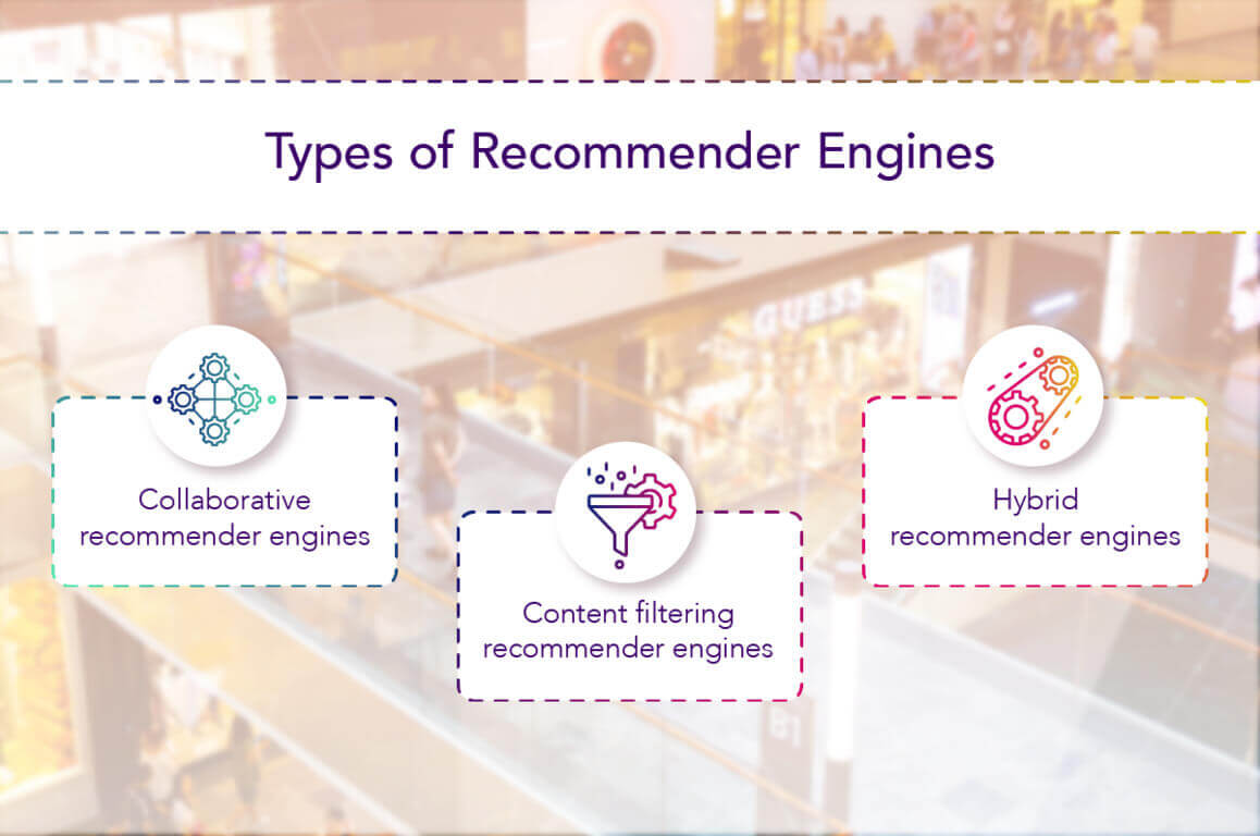 Types of recommender engines