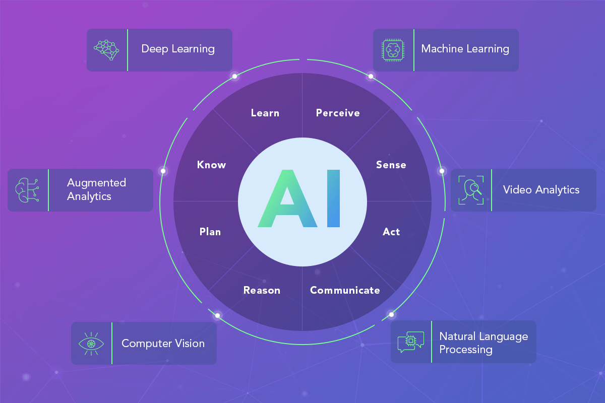 Ai technologies in fintech