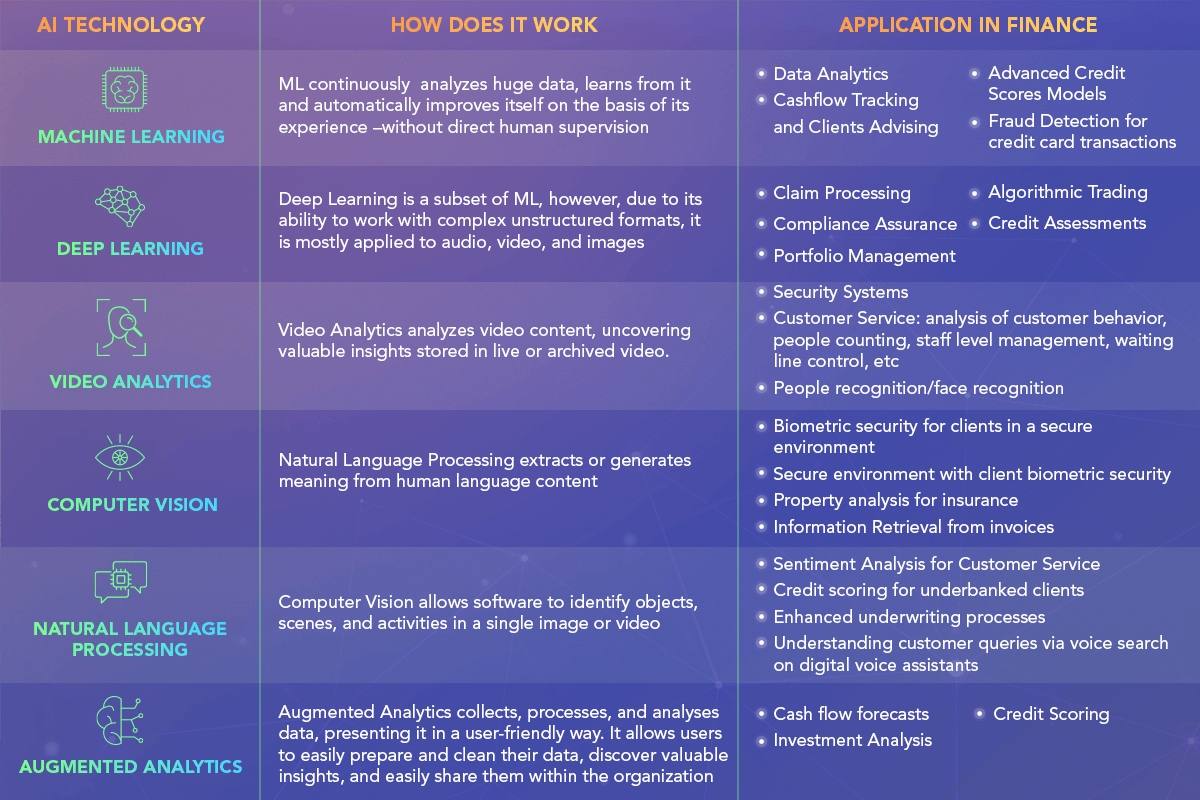 AI applications in finance