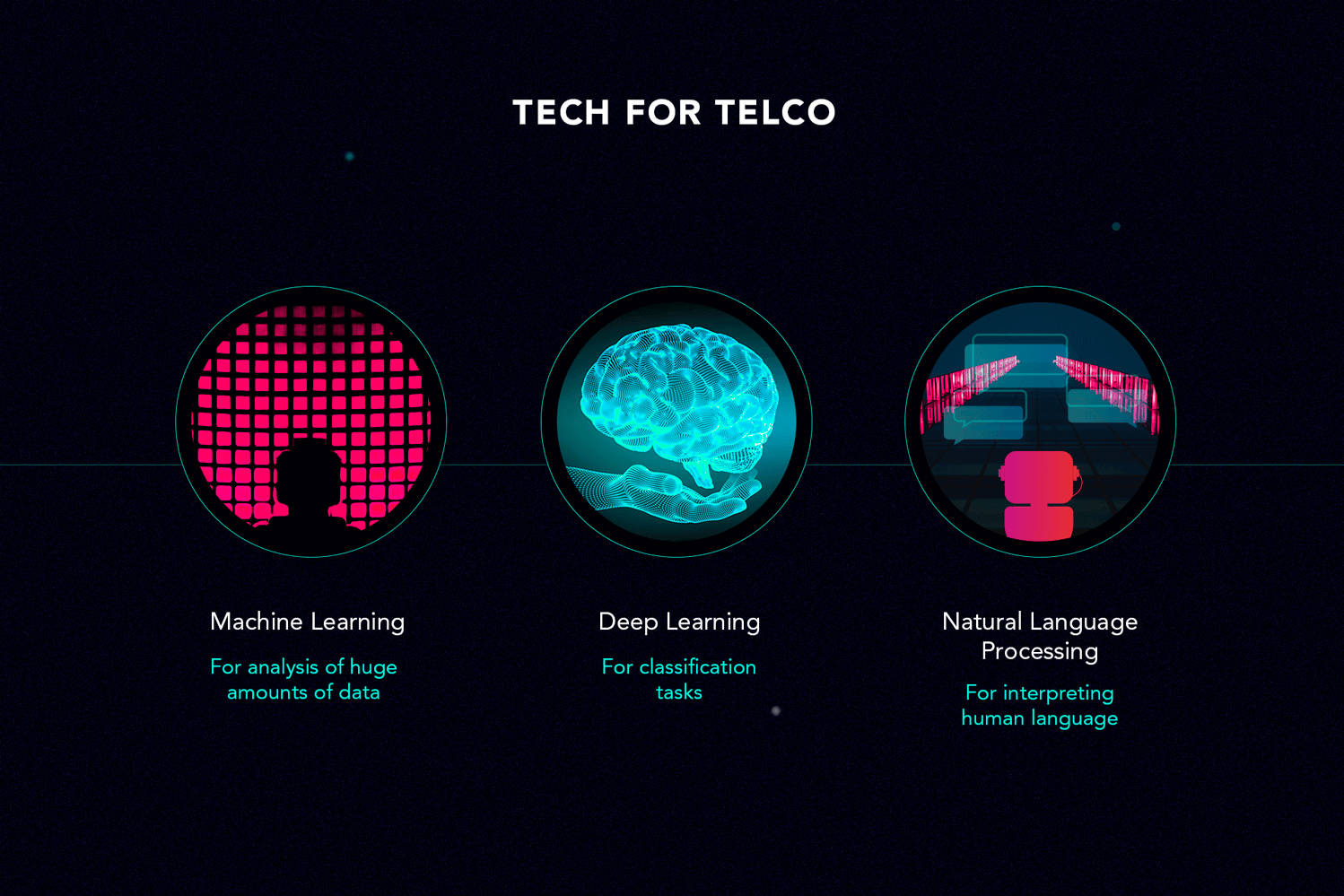 AI for Telecom