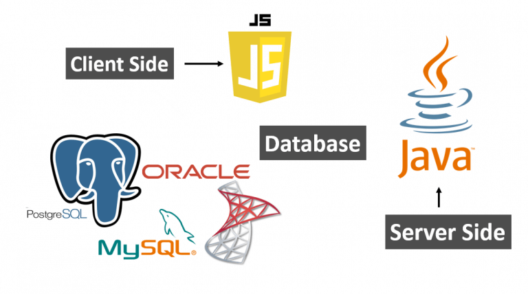 WhTech-WMS: Warehouse Management Software | softengi.com