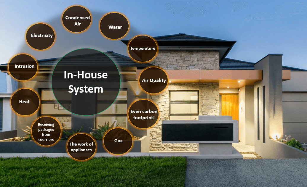 What is a Smart Home & Smart Home Solutions