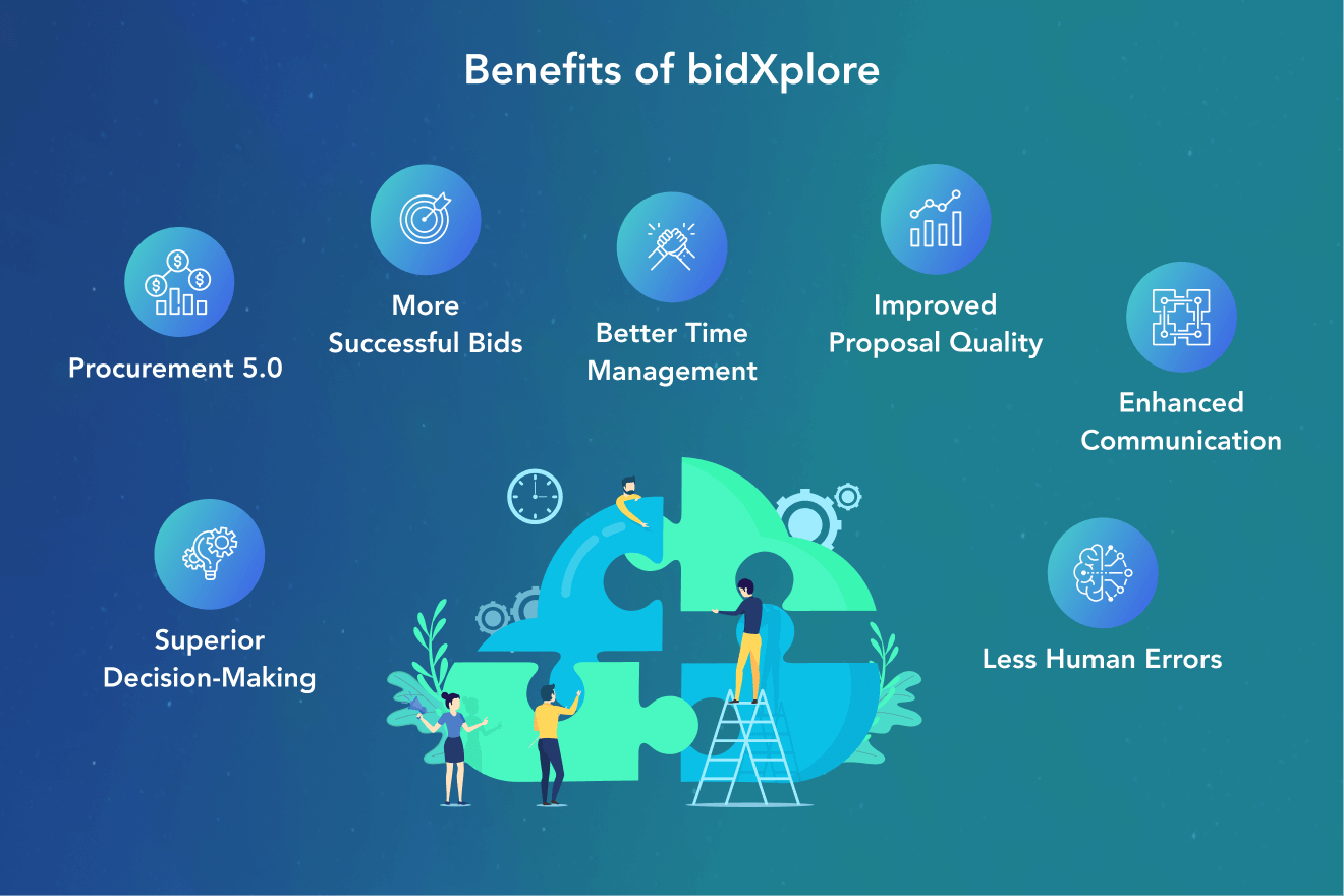 Benefits of bidXplore: superior decision-making, less human errors, enhanced communication, improved proposal quality, better time management, more successful bids, Procurement 5.0.