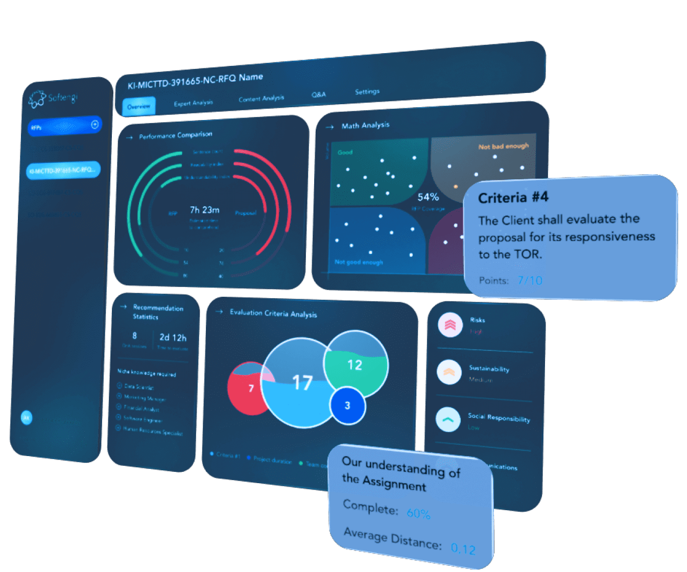 Discover How bidXplore Can Evaluate and Improve Proposals