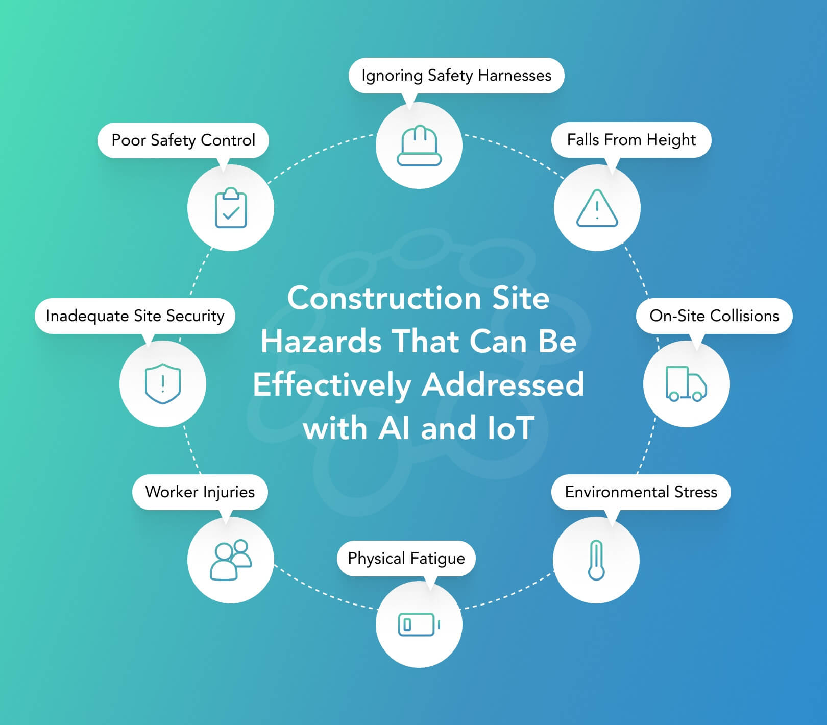 Smart Site Safety Solution (4S): Use Case #7