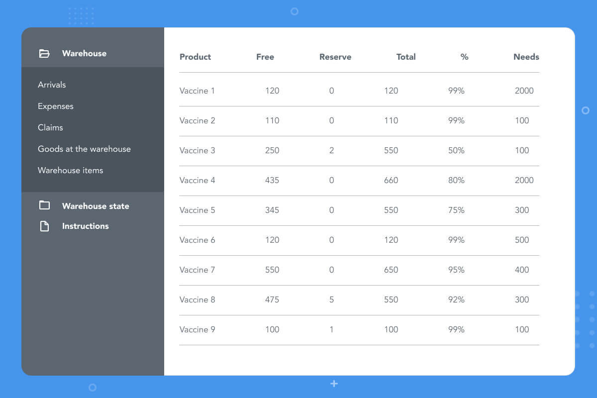 Vaccine Logistics Management Information System (VLMIS) #9