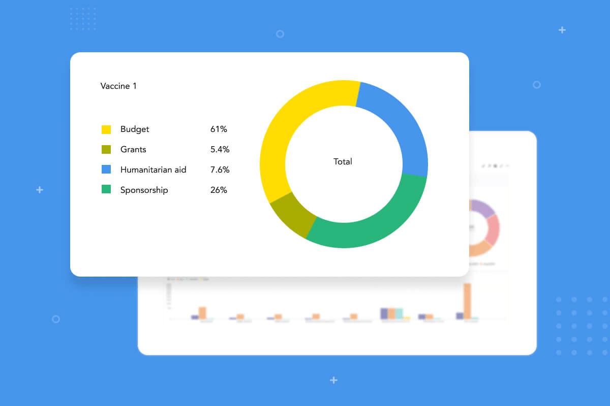 Vaccine Logistics Management Information System (VLMIS) #7