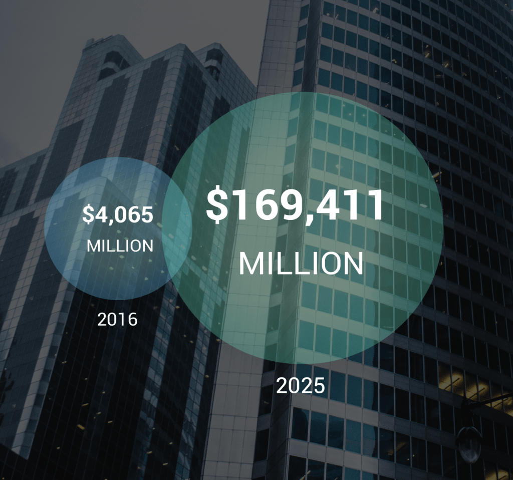 The Current State of AI market: Stats and Facts