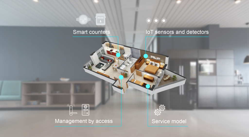 IoT For Your Business