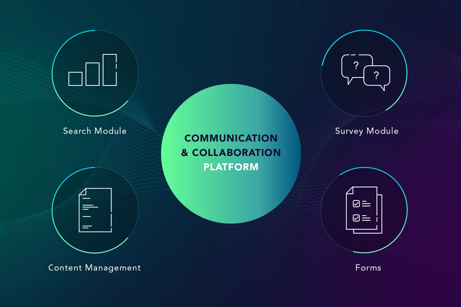  Portal Development Communication and Collaboration Platform