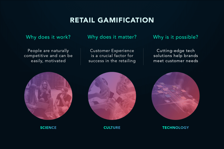 Gamification in the Retail: Turning Shopping into a Game | softengi.com