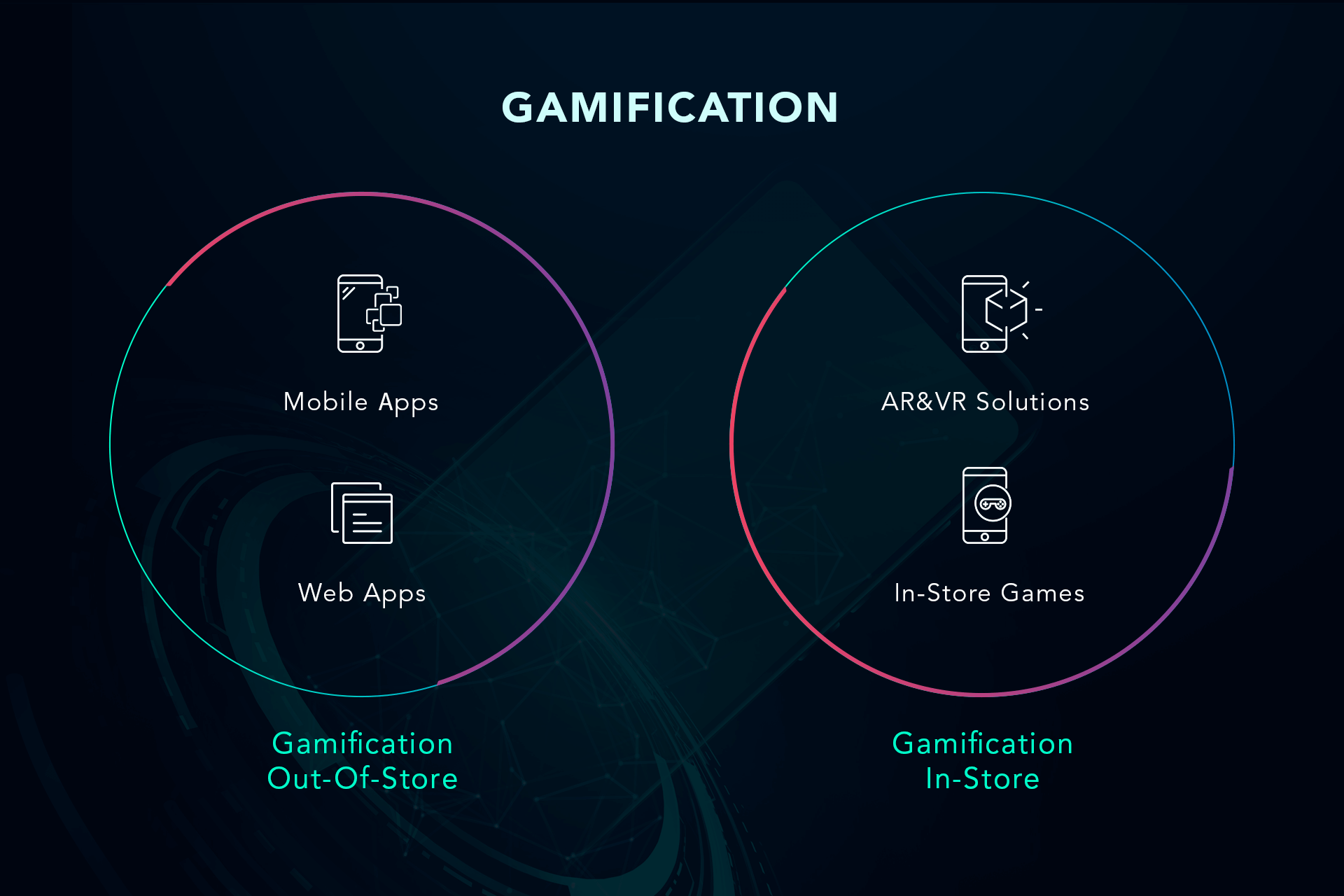 Retail Gamification: Instore or Outstore?