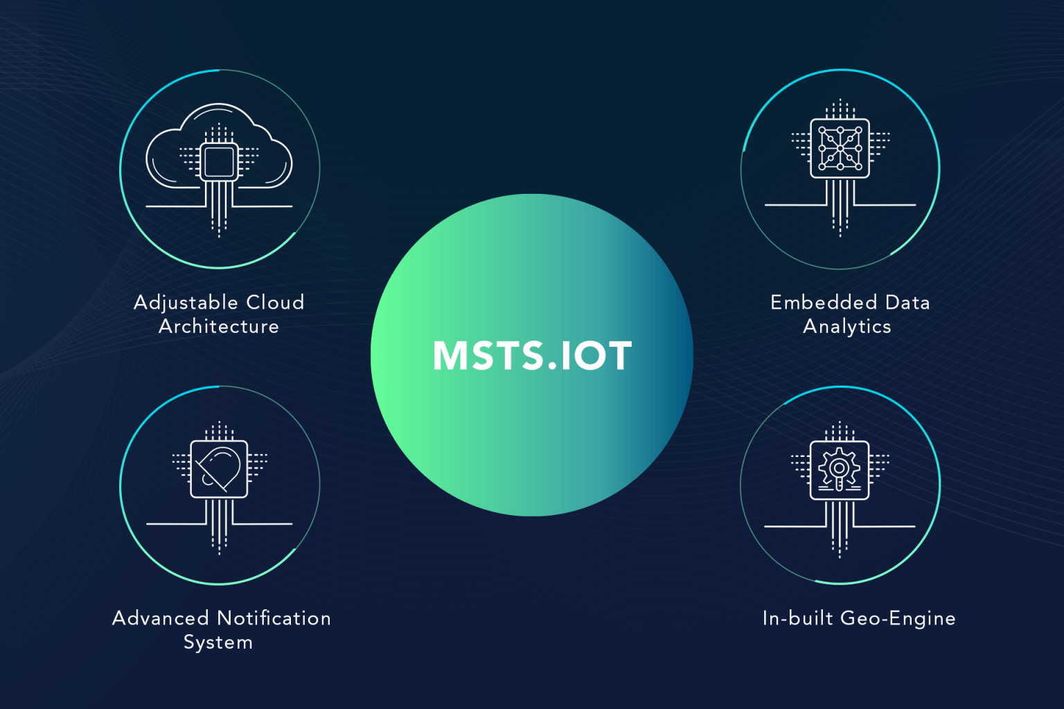Evolution of IoT Networks - Electric Vehicle (EV) Charging Stations