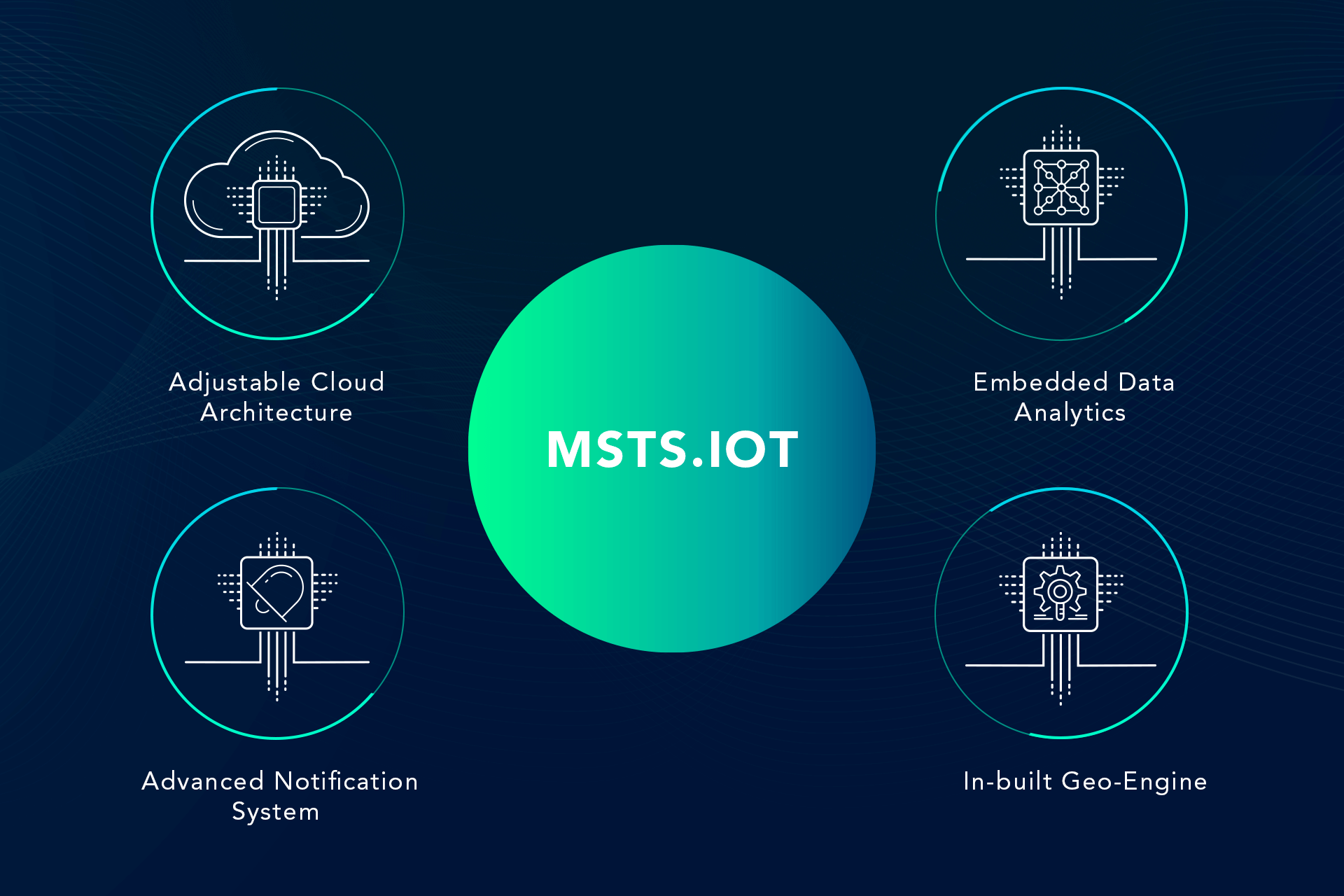 The Role of Big Data and IoT in EV Infrastructure - ThinkEV USA