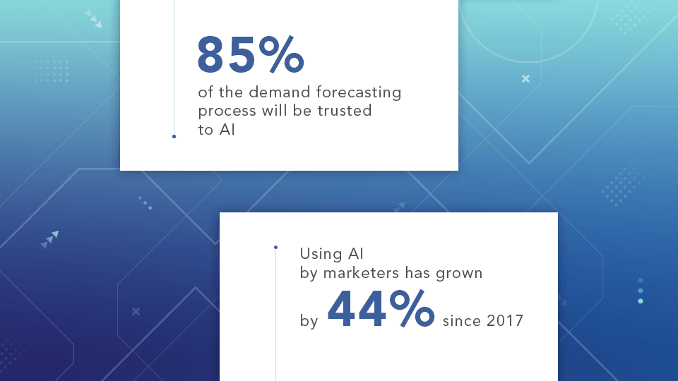 85 percent of the demand forecasting process will be trusted to AI