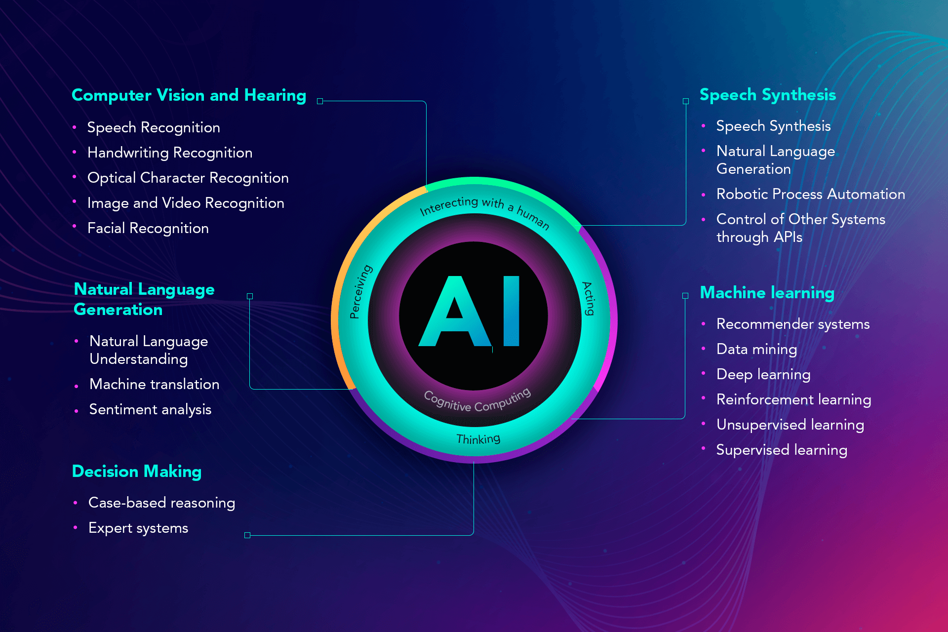 importance of AI