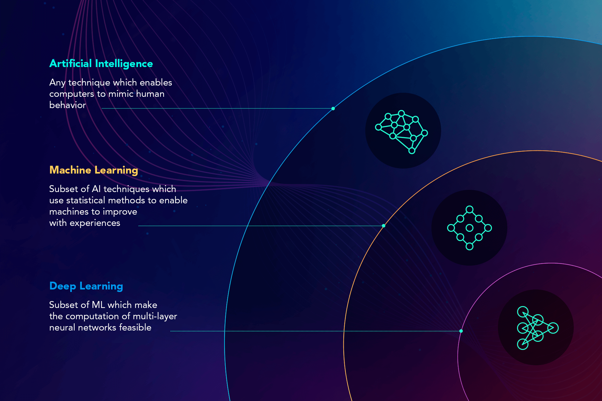 AI: Technology Segments 