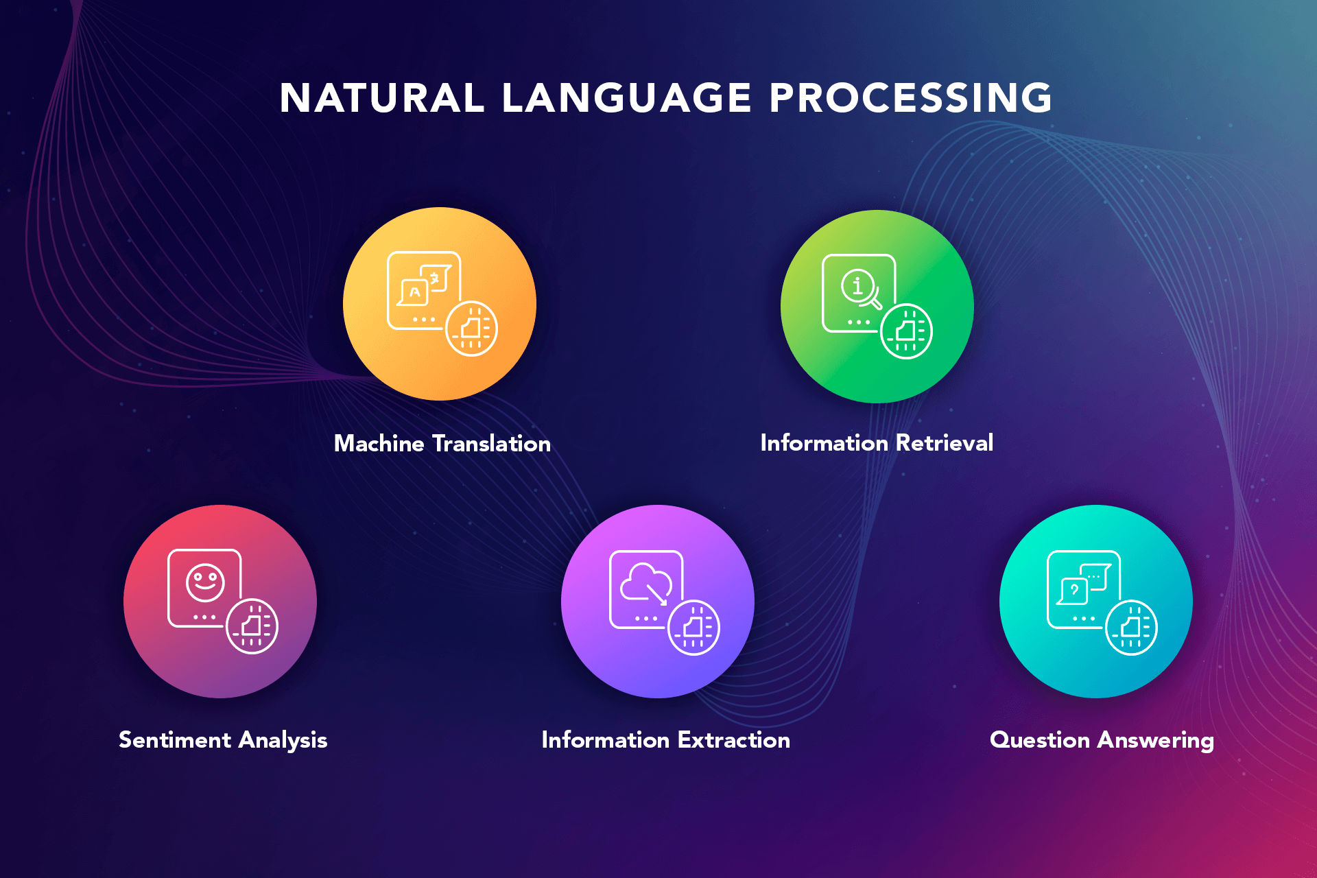 Natural Language Processing 