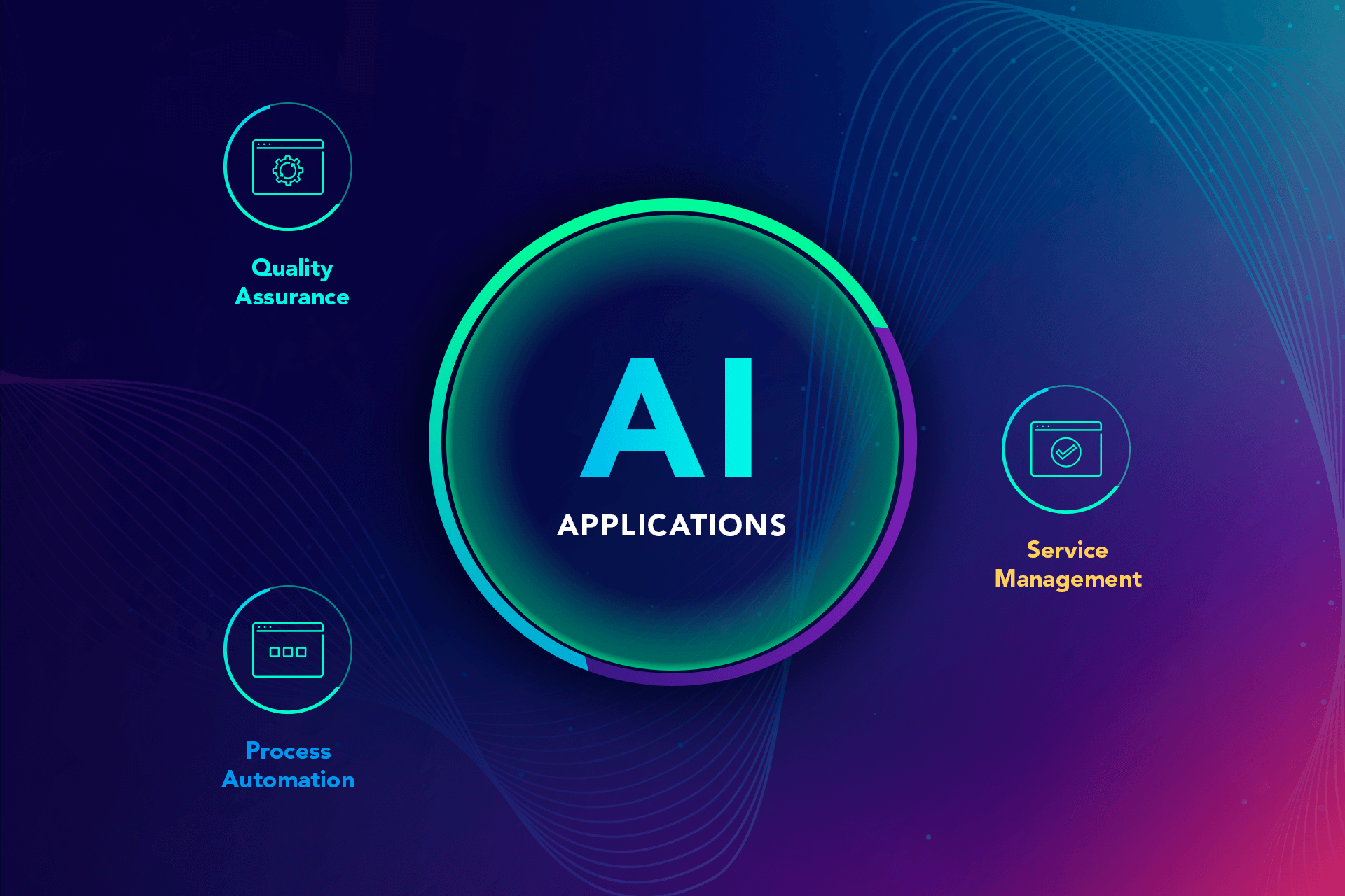 AI applications in IT 