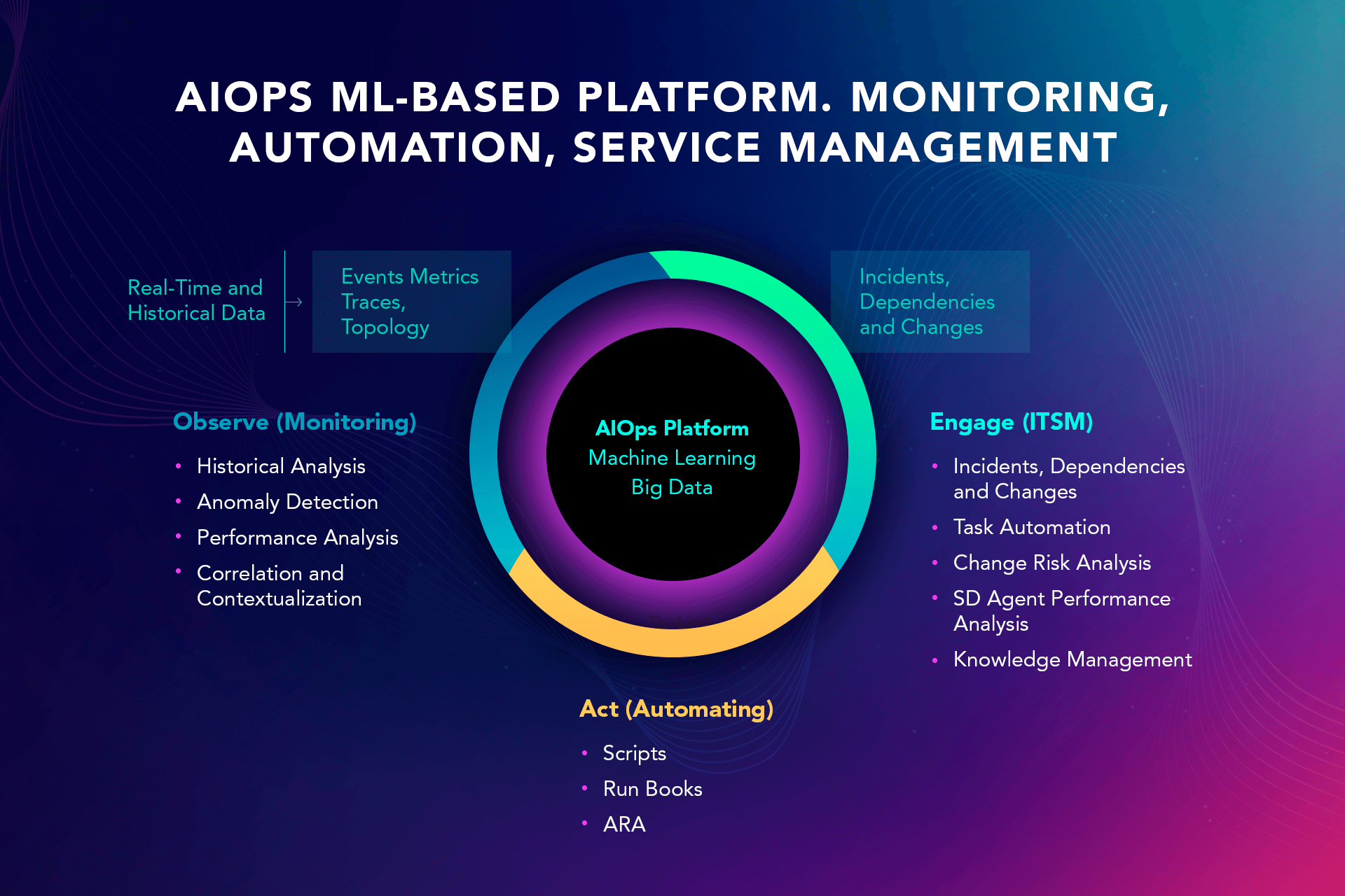 AIOps: AI for IT Operations