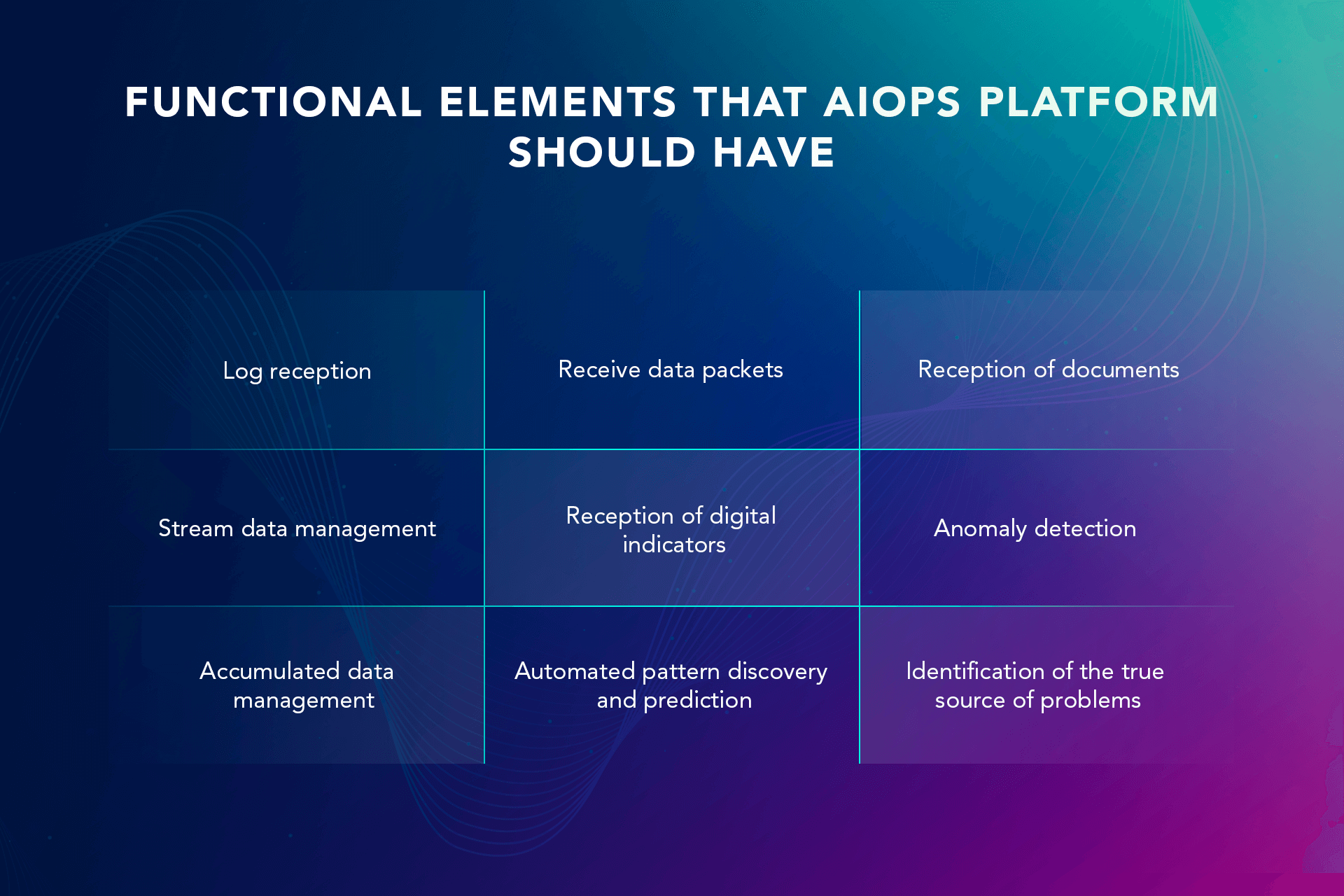 AIOps: AI for IT Operations