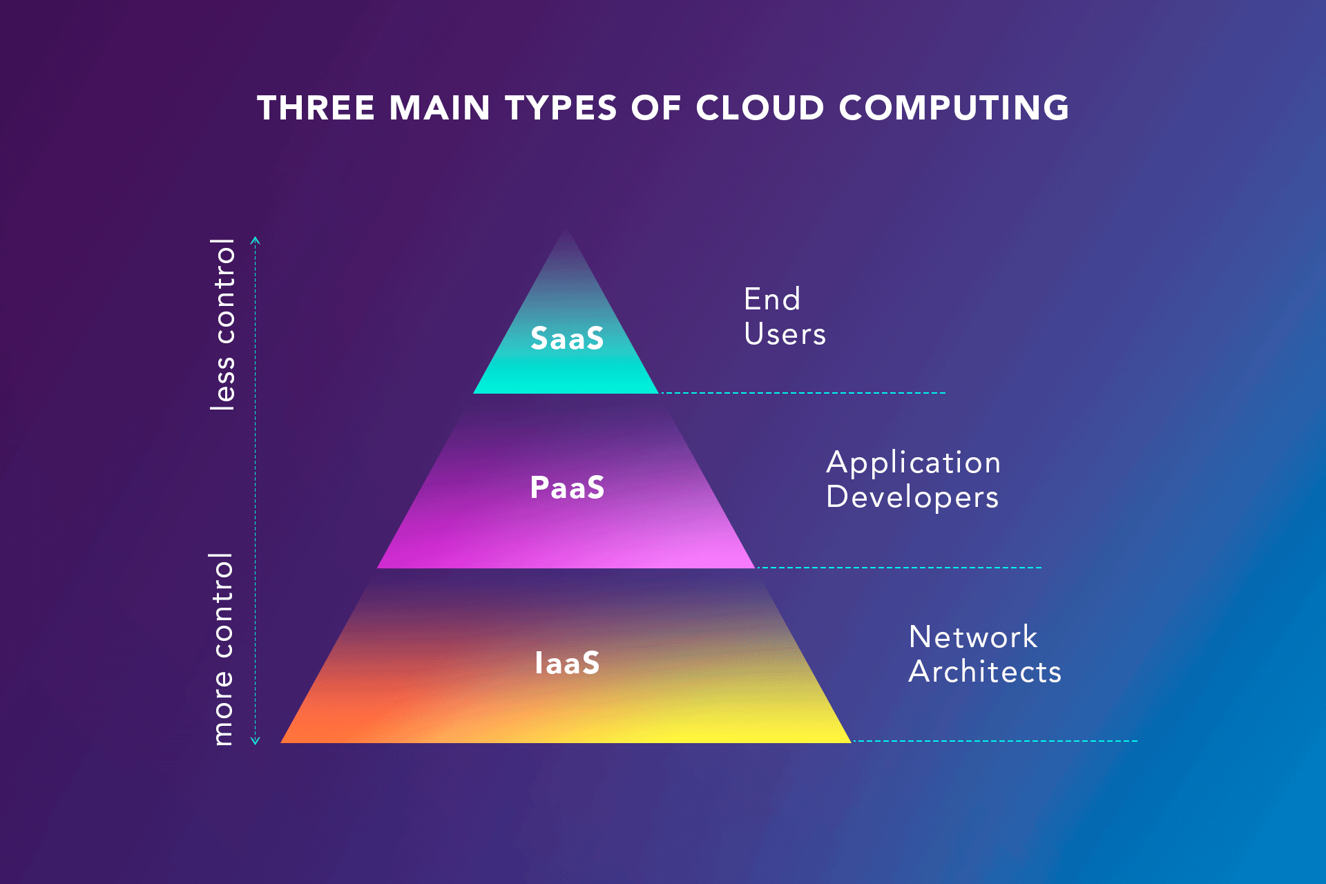 AWS Vs Azure: 7 Things To Consider | Softengicom