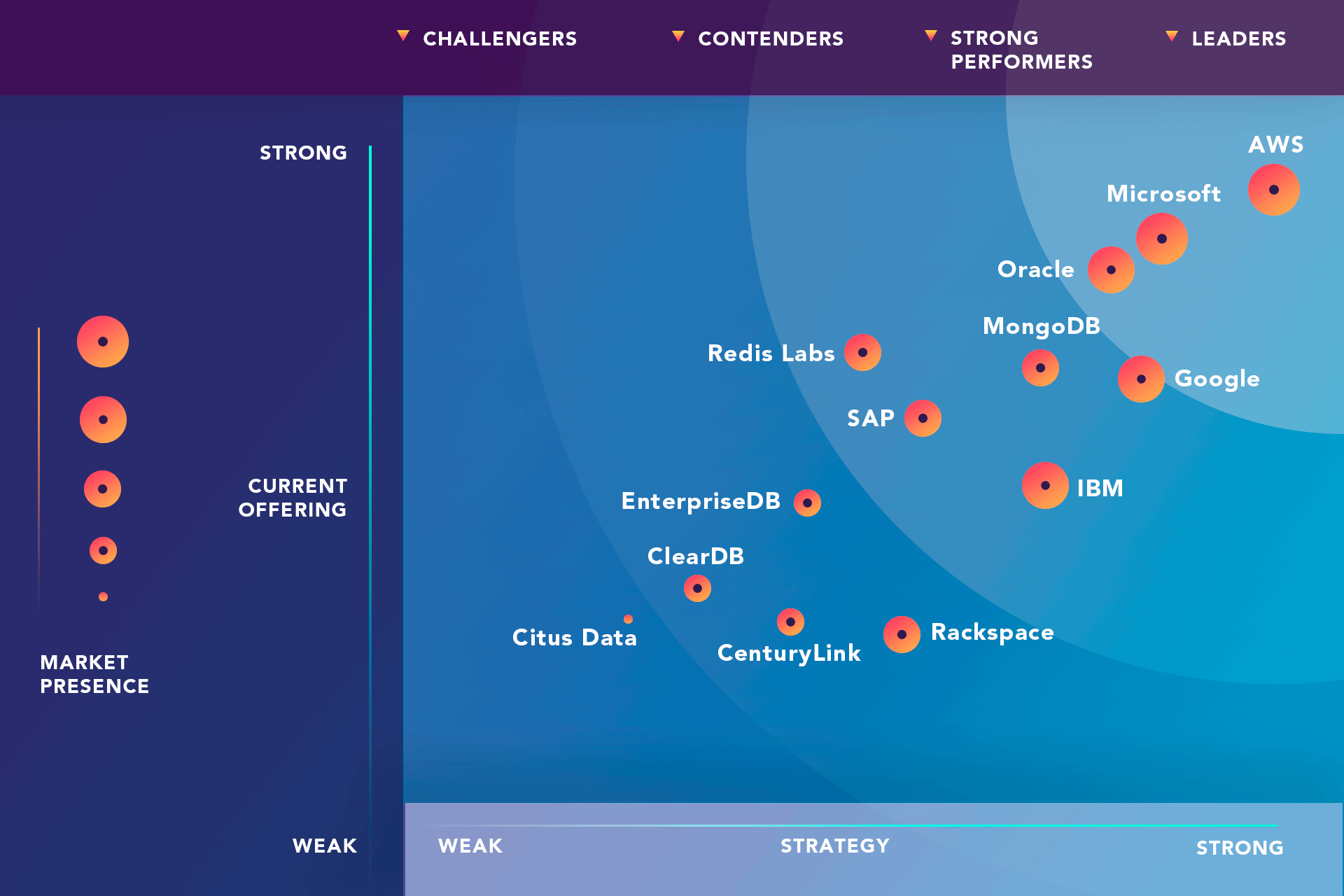 AMAZON VS AZURE