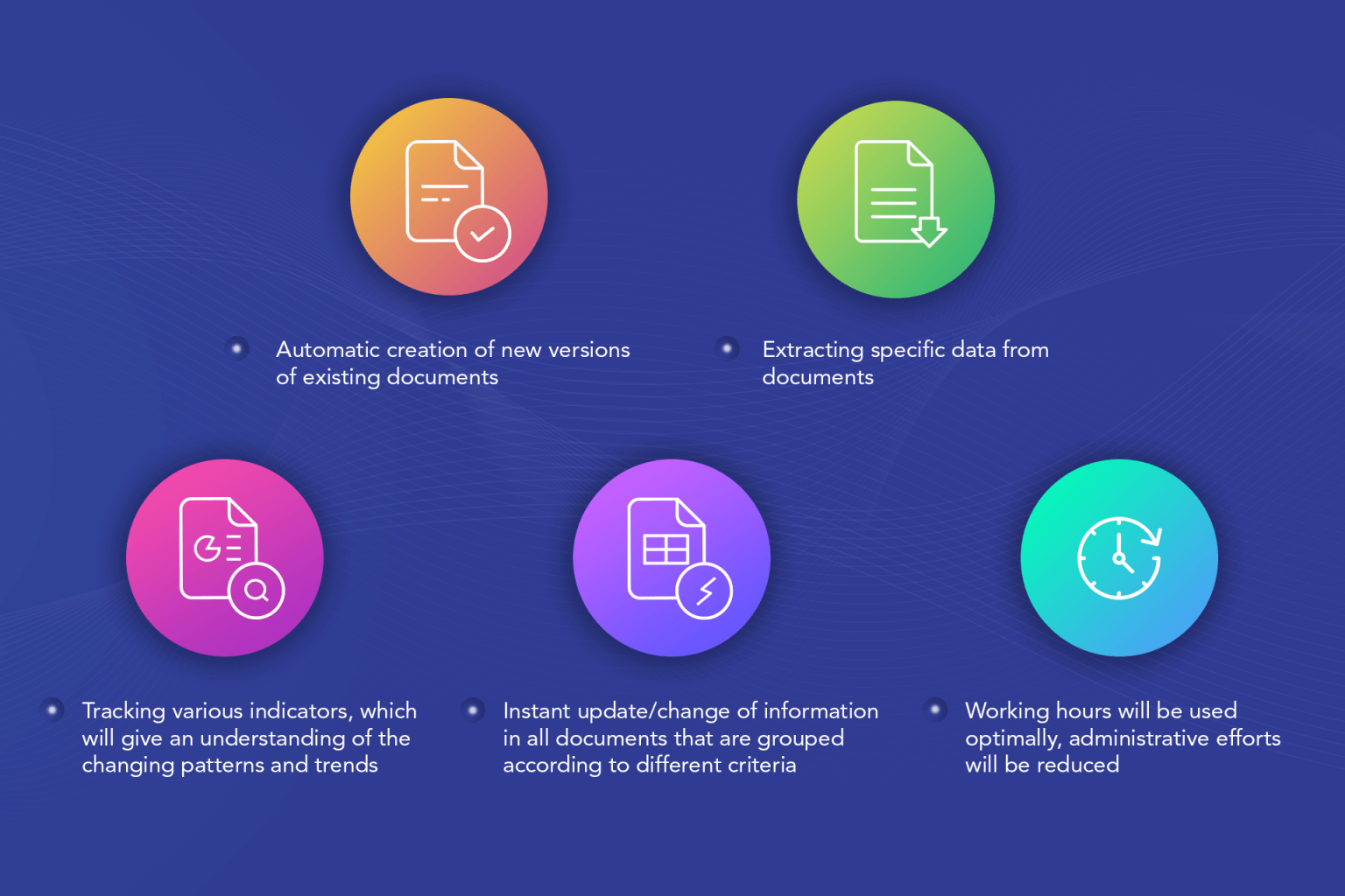 Digitizing Documents with Artificial Intelligence