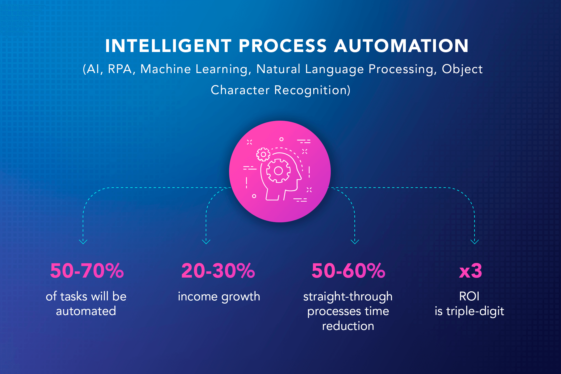 Tips for Choosing the Right Business Automation Software