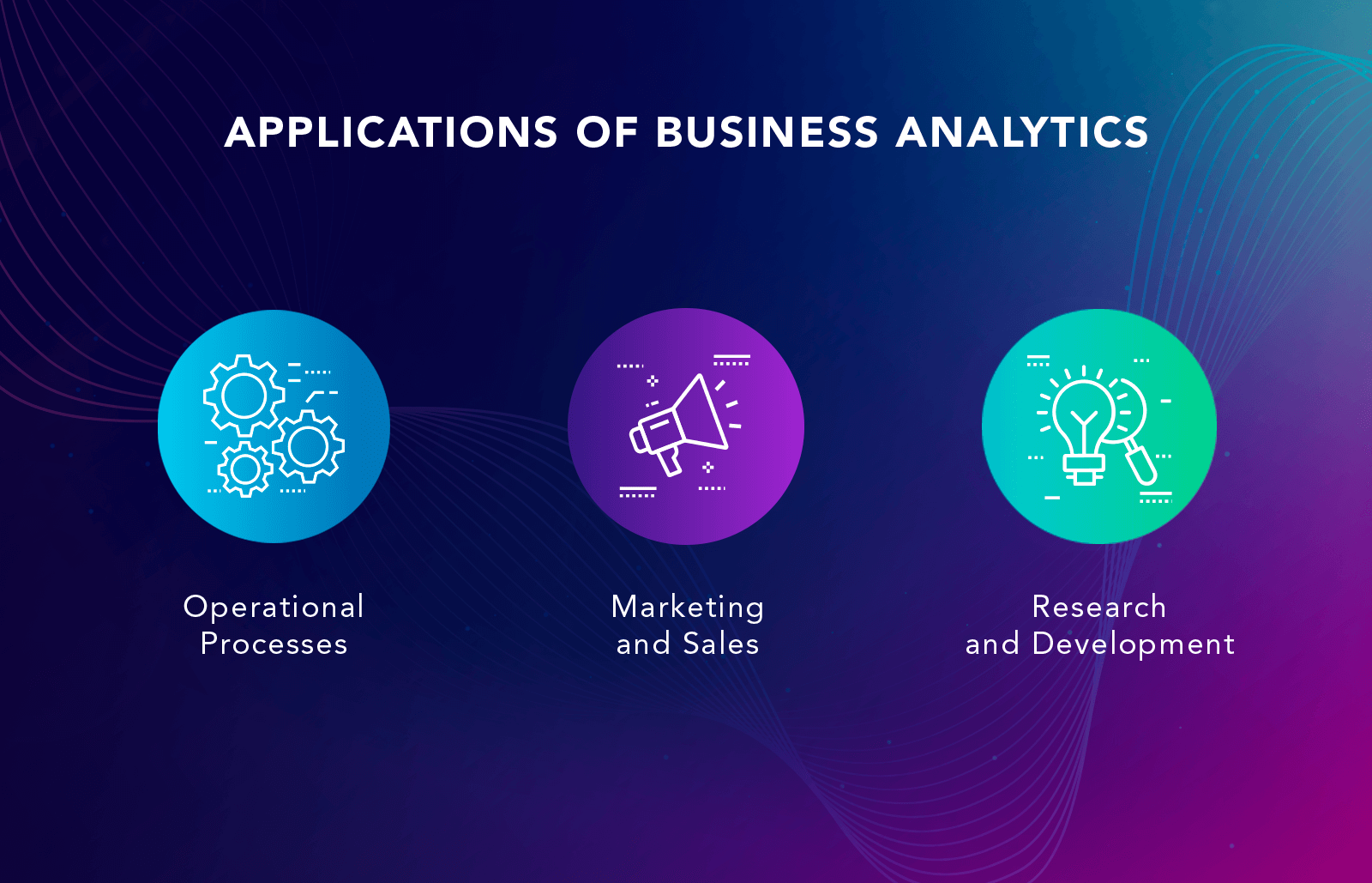 Applications of business analytics and business intelligence solutions 