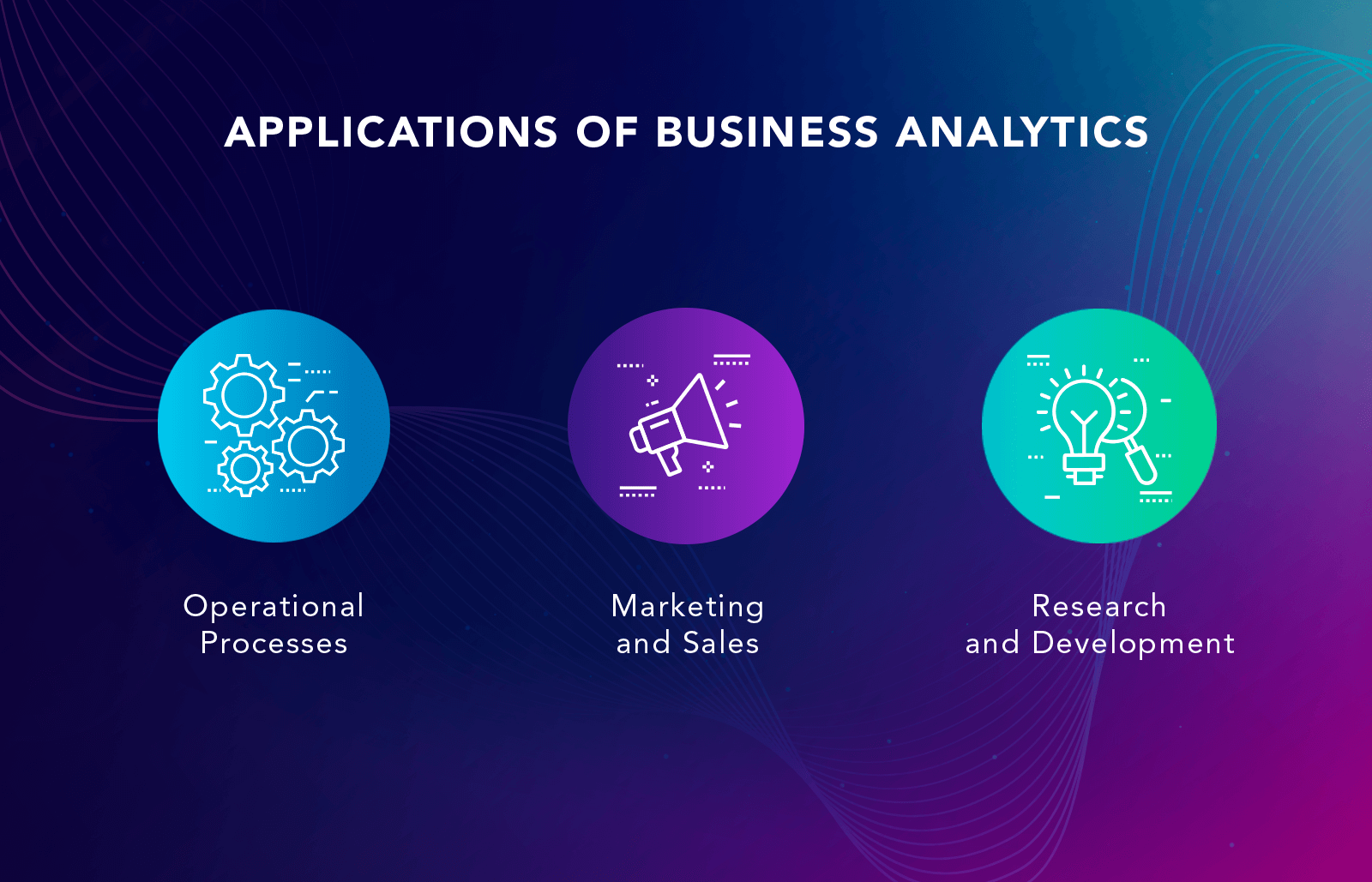 various business intelligence applications