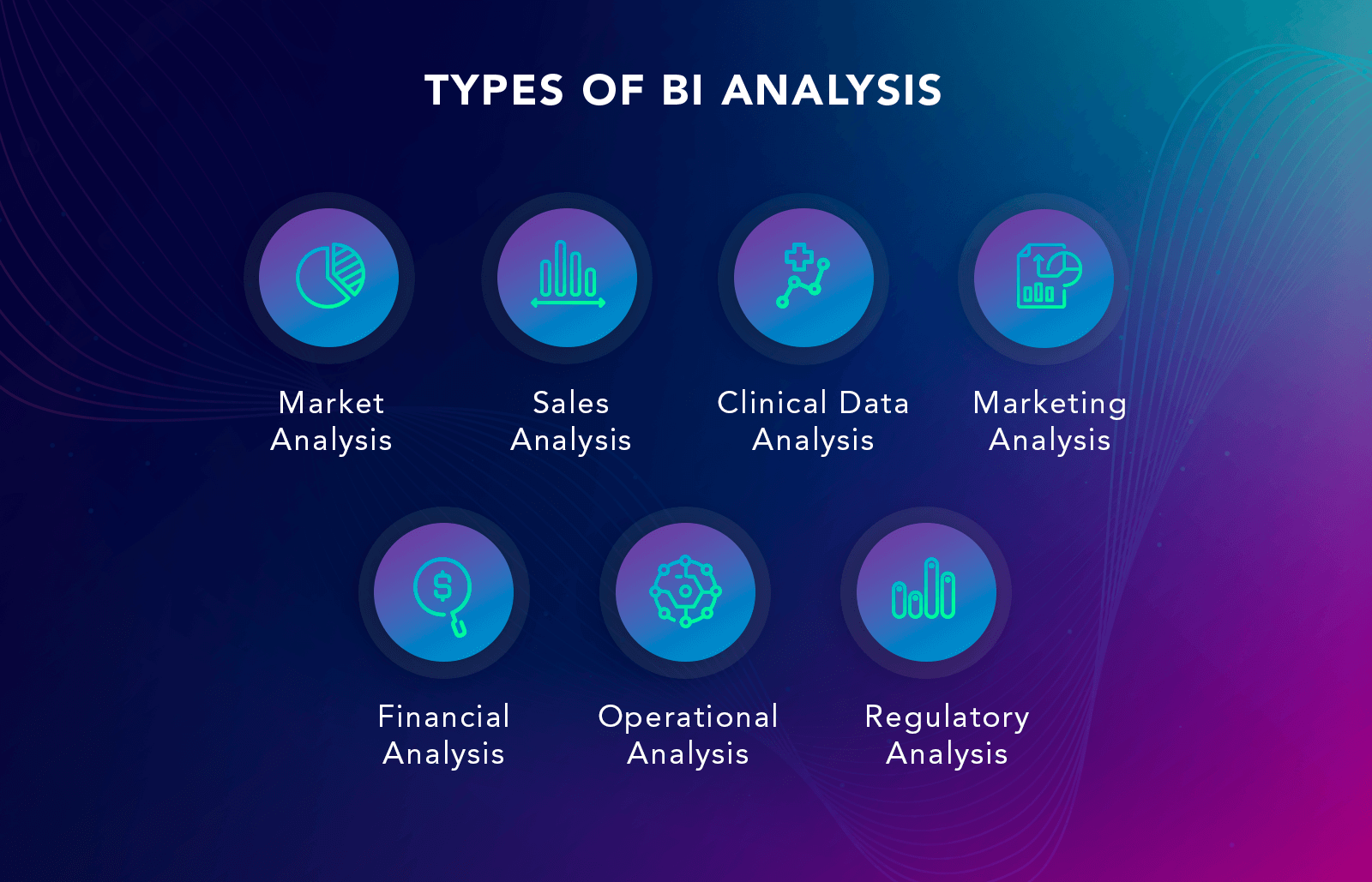 TYPES OF BI ANALYSIS FOR PHARMA
﻿