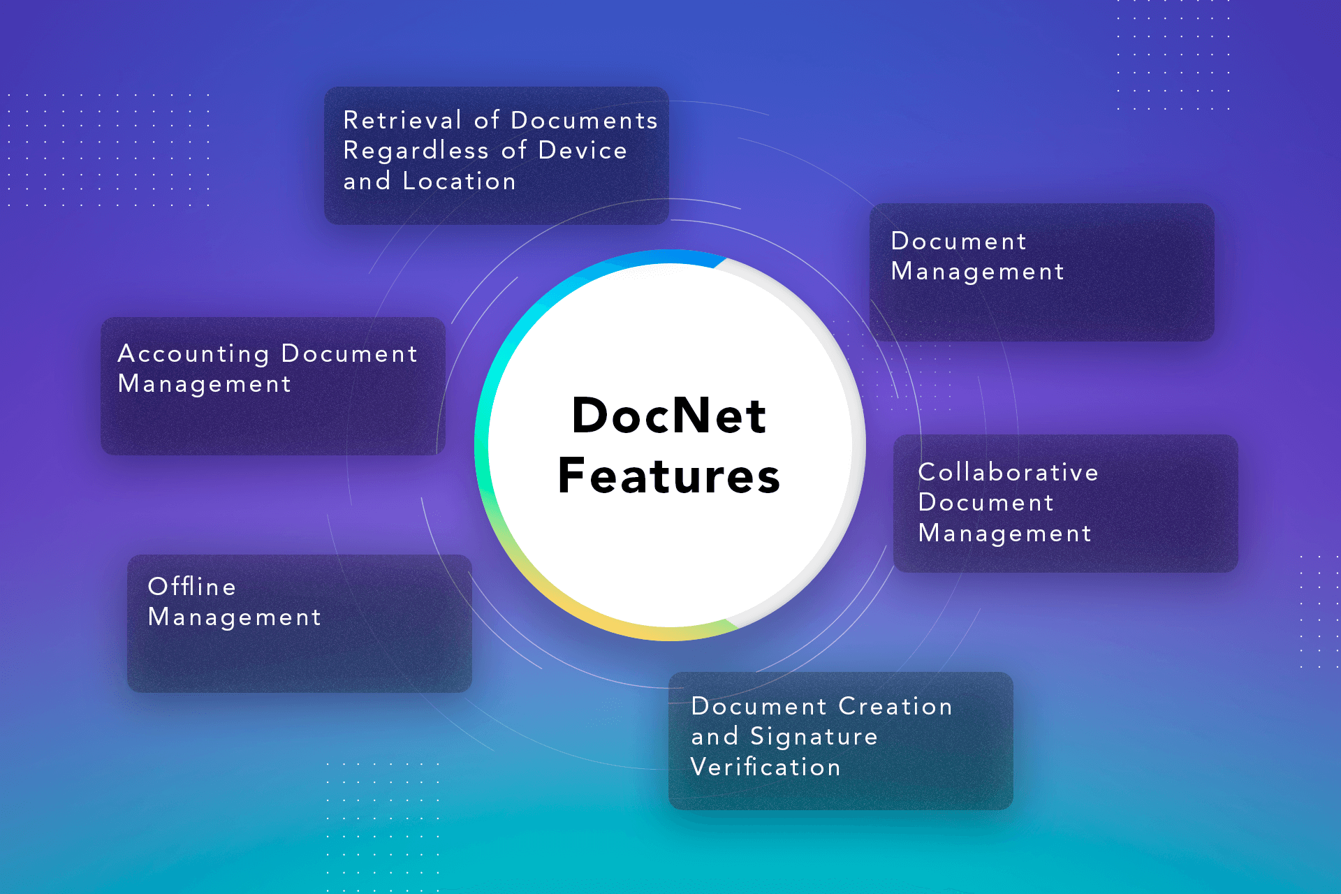 DocNet Document Management System