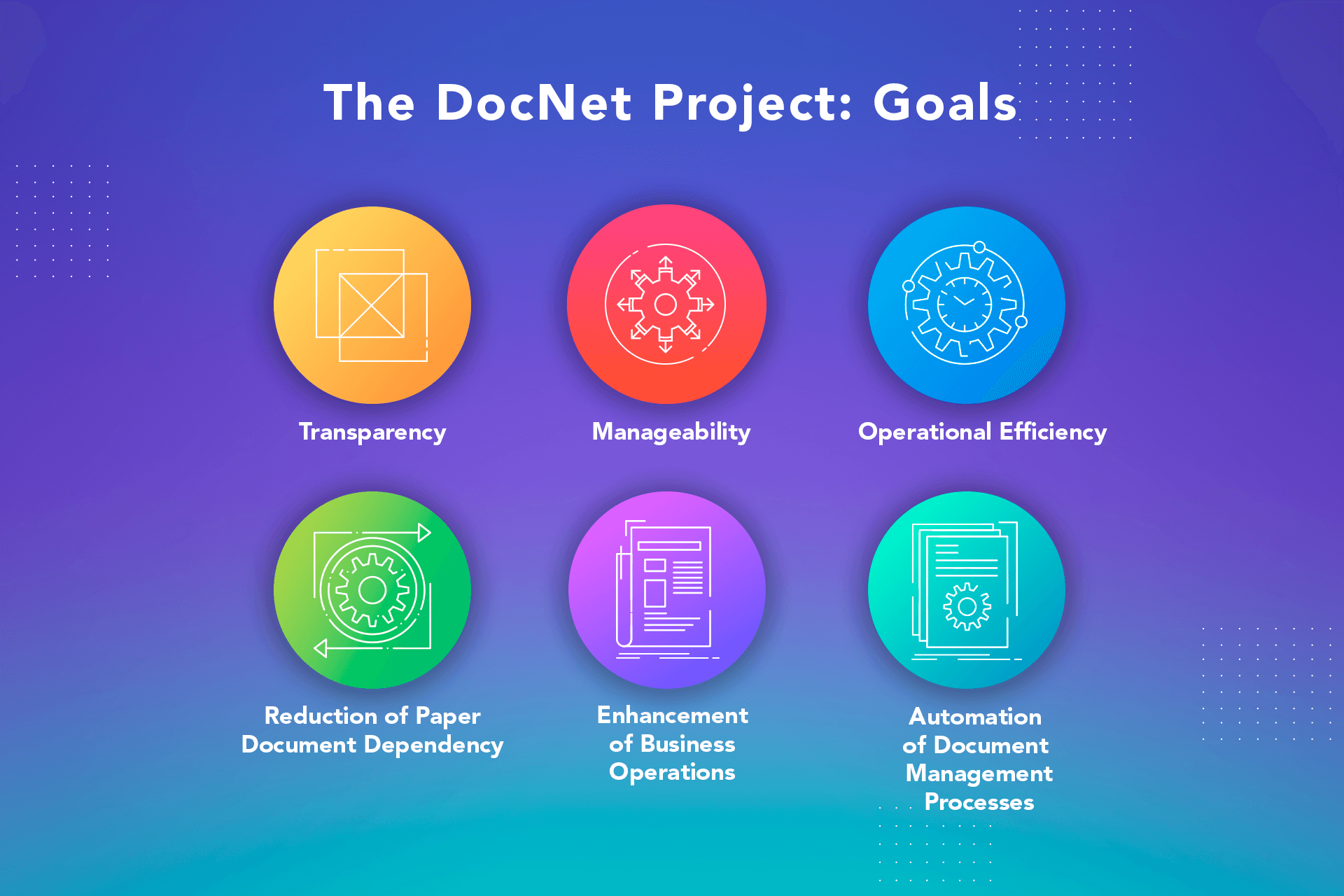 DocNet Document Management System