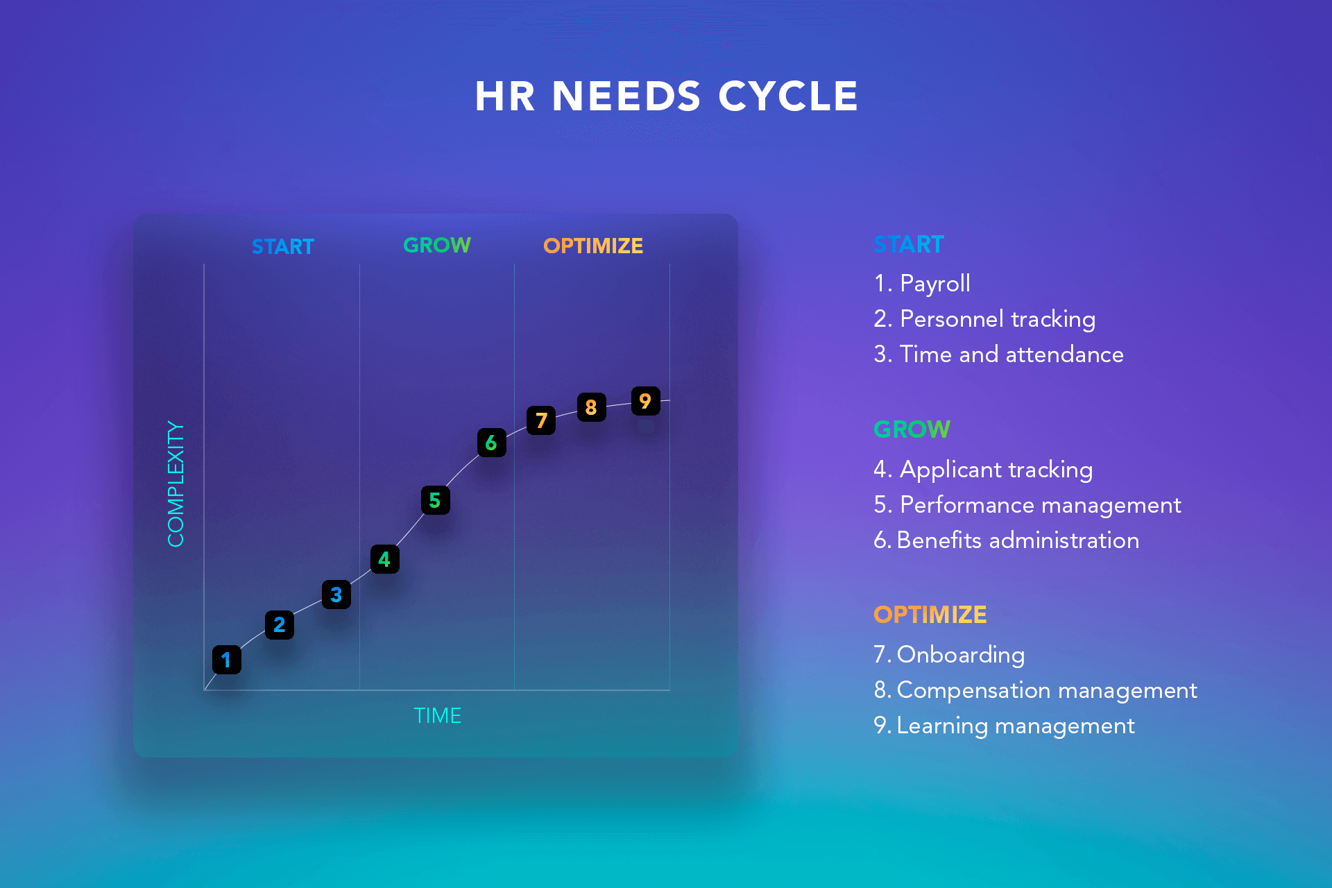 hr-management-software-in-2020-softengi