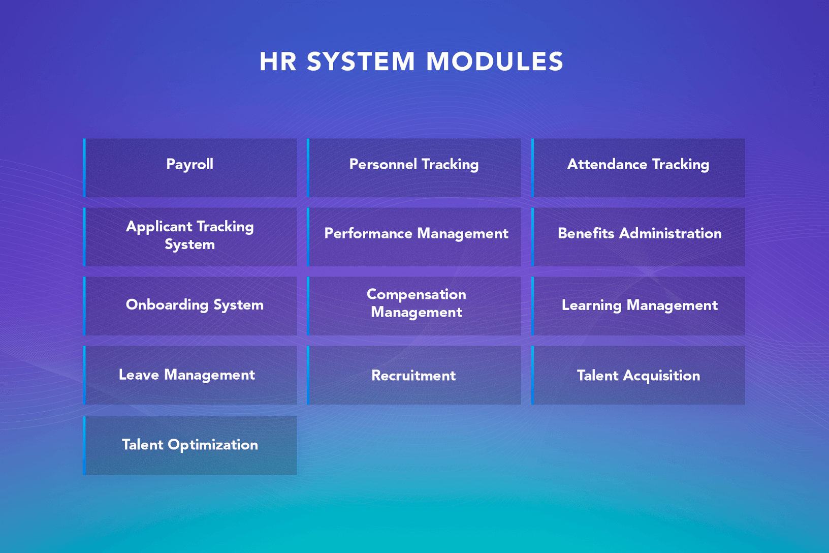 HR Management Software: Modules to apply