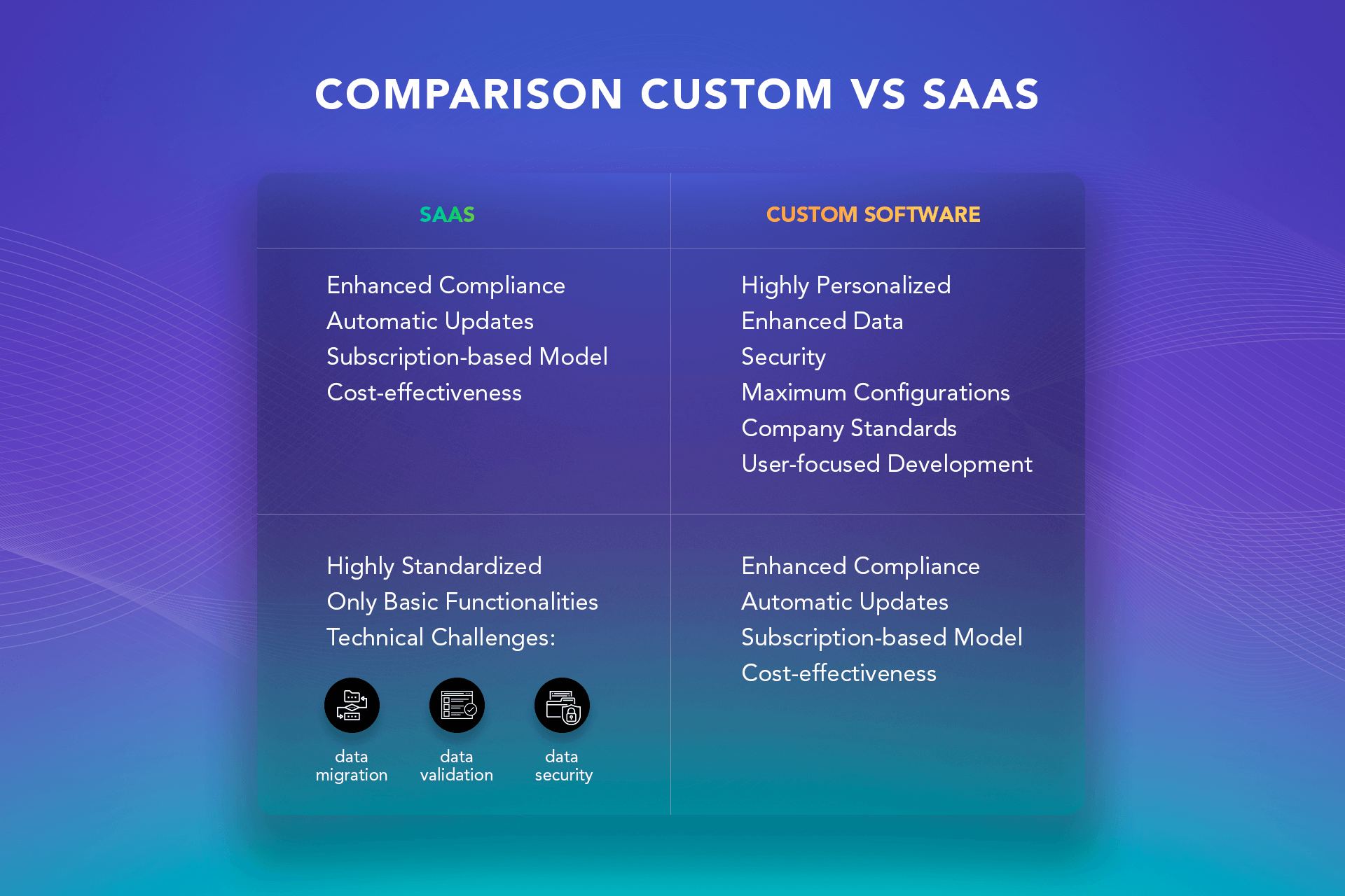 SaaS HR Software